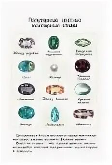 Пособие для продавца ювелирных изделий. Описание ювелирных украшений. Что нужно знать ювелирному. Инфографика для ювелирных изделий. Что нужно знать ювелирному.