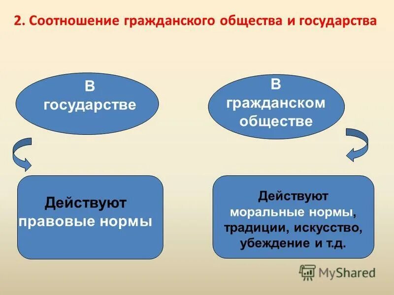 Что свойственно любому государству