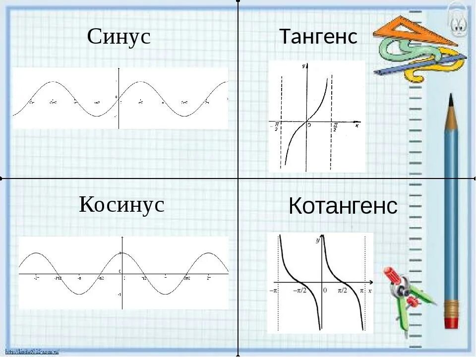 Свойства функции тангенса. Графики функций синус и косинус. Графики функций синус косинус тангенс котангенс. График синуса косинуса тангенса котангенса. График функции синус и косинус.