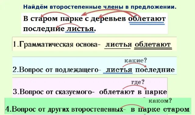 Распространите любое предложение второстепенными членами