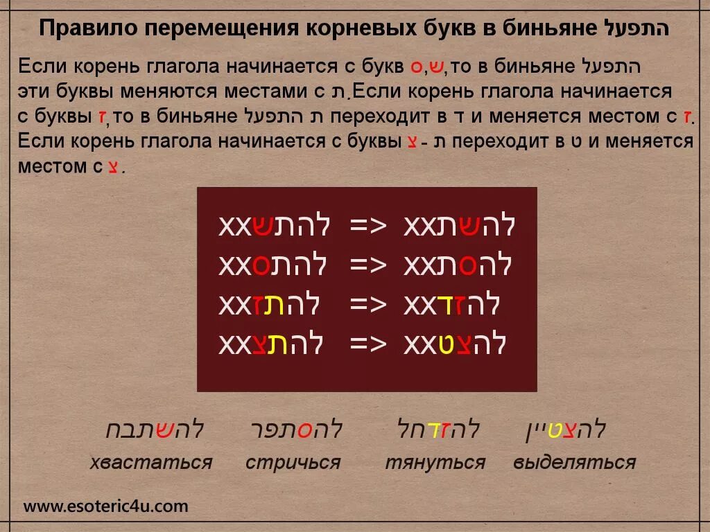 Корневые буквы. Корневые буквы в иврите. Глаголы иврита таблица. Таблица биньянов в иврите. Иврит местоимения таблица.