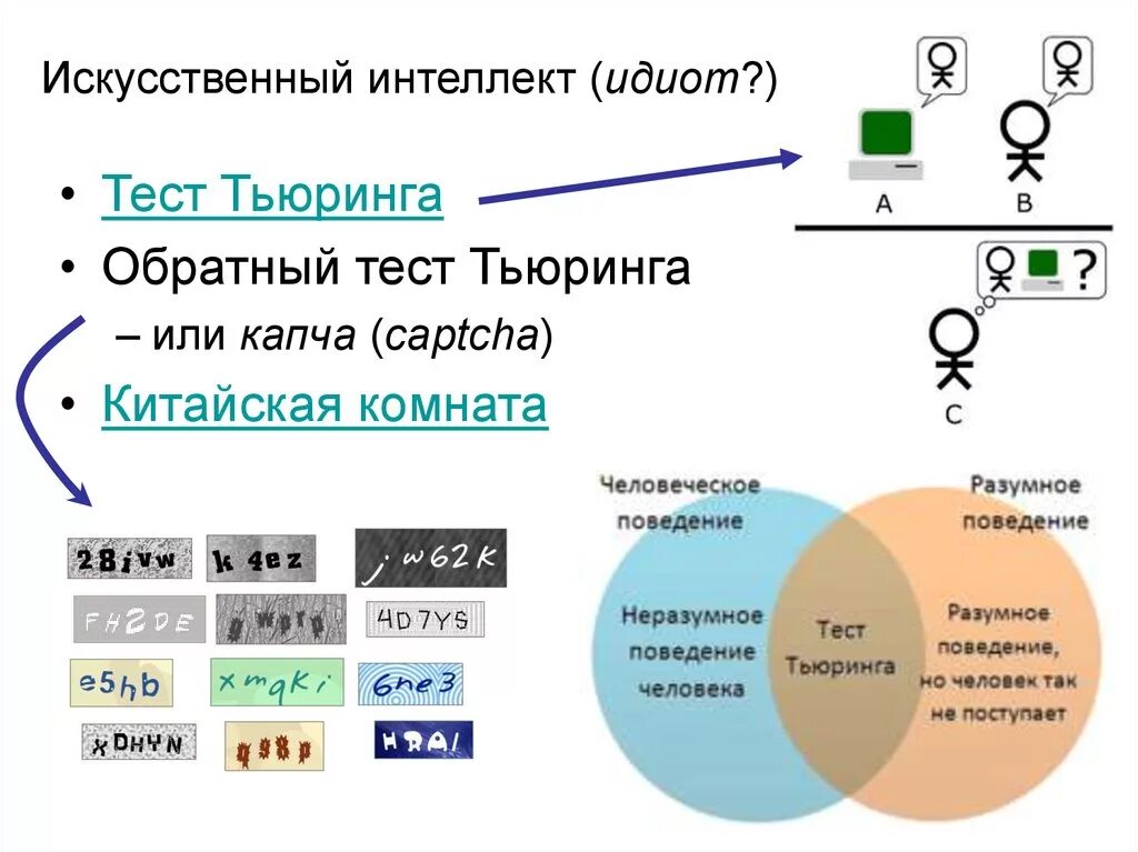 Тест машина тьюринга. Тест Тьюринга. Обратный тест Тьюринга. Искусственный интеллект тест. Эмпирический тест Тьюринга.