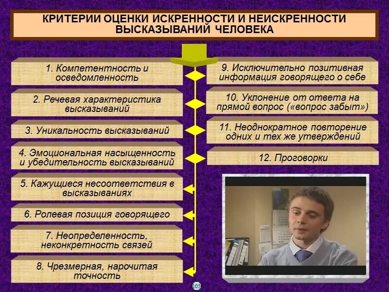 Критерии оценки делового общения. Психология делового общения презентация. Культурный контекст общения в психологии. Уровни неискренности человека. Нормативно одобряемый образец