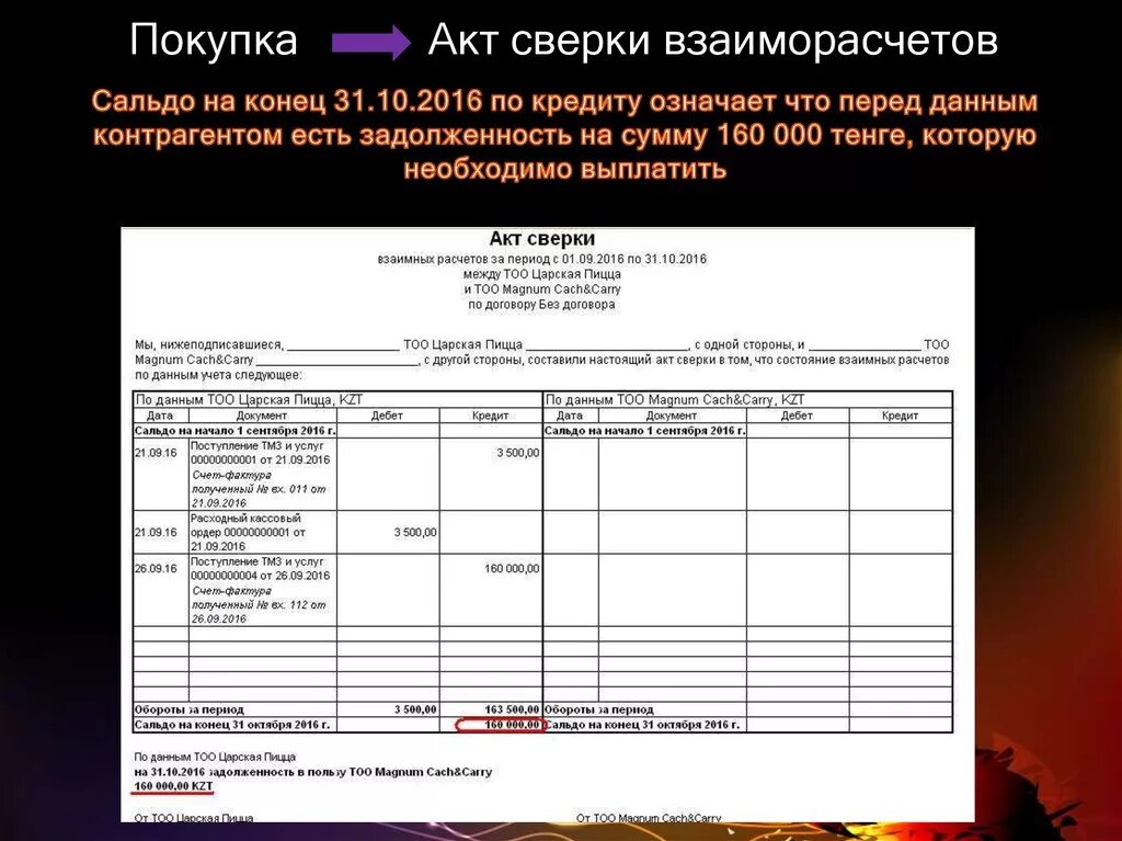 Акт сверки. Акт сверки взаимных расчетов. Сверка по акту сверки. Что такое сальдо в акте сверки. Акт сверки расчетов по налогам