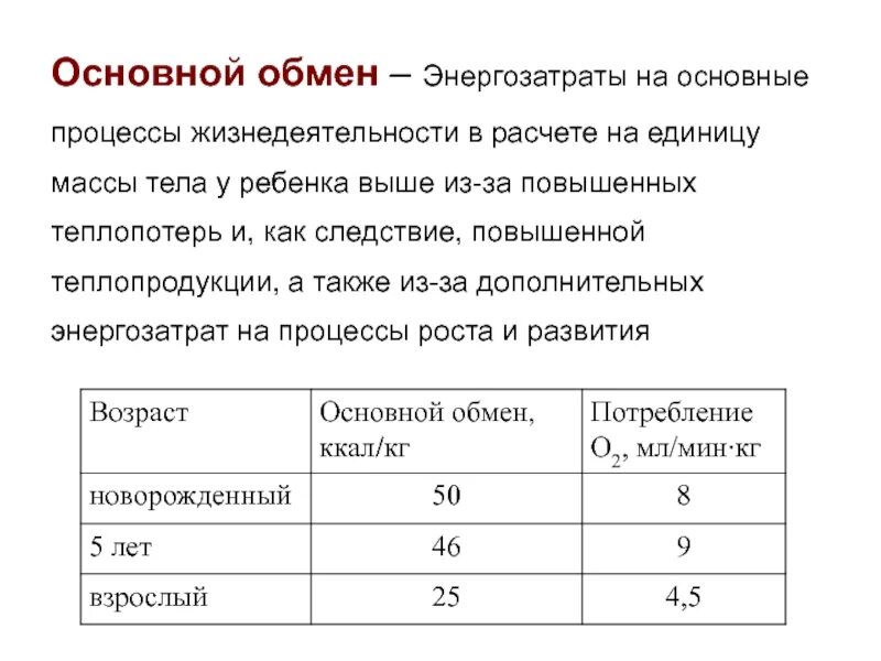 Основной обмен это энергозатраты. Основной обмен. Основной обмен это энергозатраты. Основной обмен это энергозатраты. Энергетические затраты.