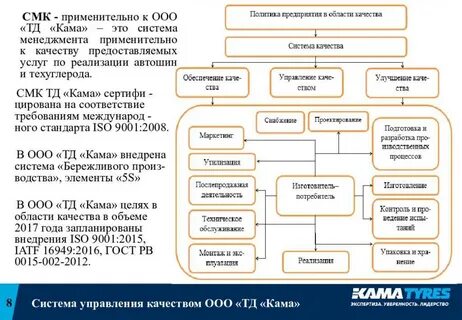 Система организации качества связи