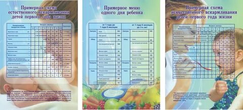 Организация питания детей до года