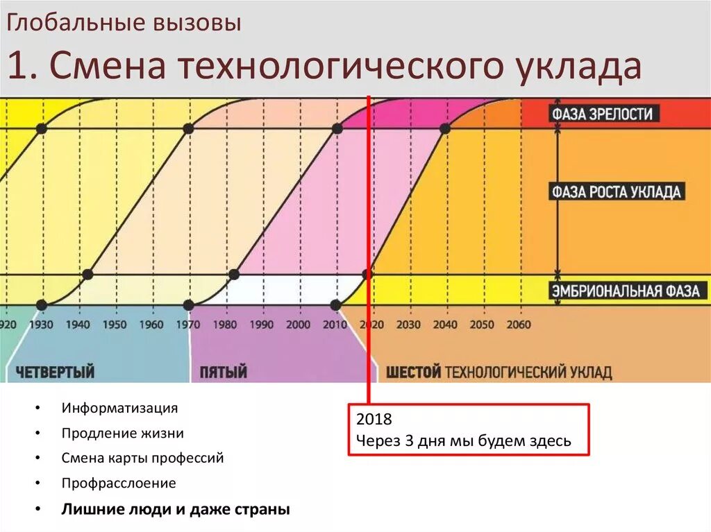 Жизненный уклад 6