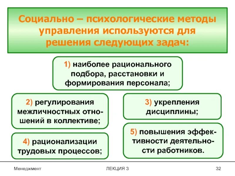 Социальное управление методы воздействия. Социально-психологические методы управления. Охарактеризуйте социально-психологические методы управления.. Социальные и психологические методы управления. Характеристика социально психологического метода управления.