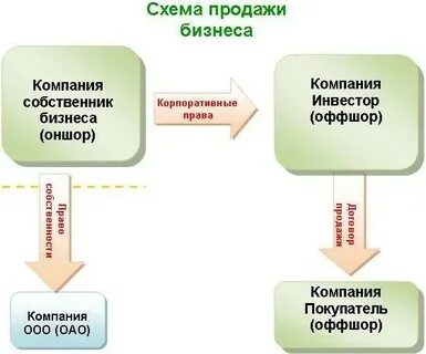 Всегда схема