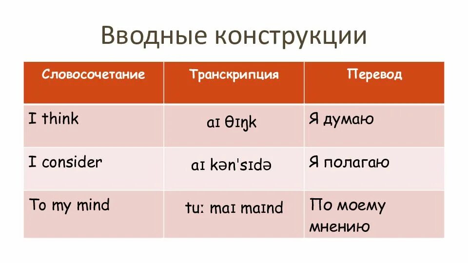 Переводчик think. Картинки для описания на английском ВПР. Картинка для описания ВПР 7 класс английский. Описание картинки ВПР 7 класс. ВПР английский описание.