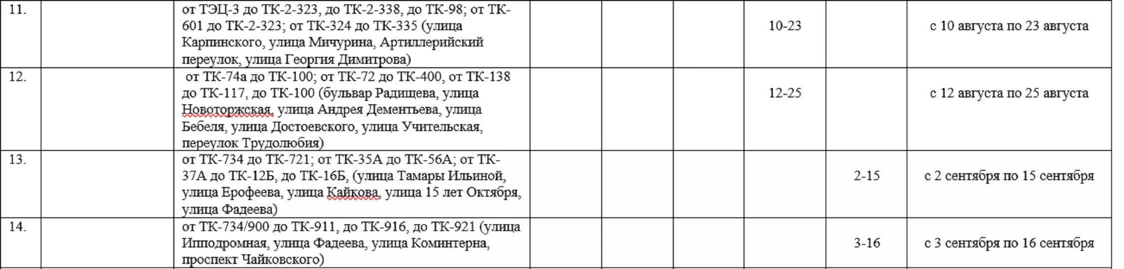 График отключения горячей воды Тверская генерация. График отключения горячей воды в Томске в 2020г. Плановое отключение горячей воды в Твери. График отключения горячей воды 2020 Томск. Отключение воды тверь 2024