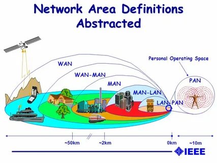 Def area
