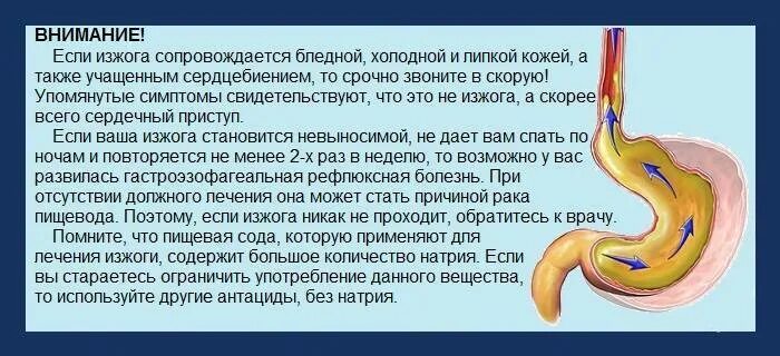 Сильные боли в желудке отрыжка