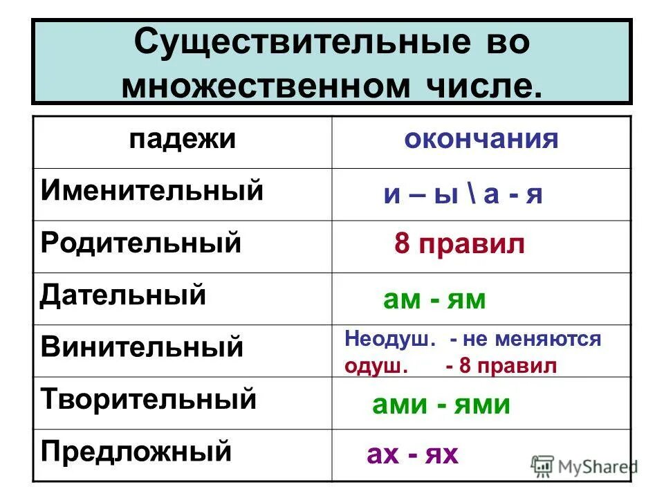 Озеро в родительном падеже