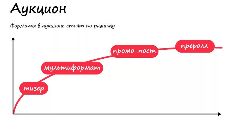 Mytarget cpm. Ecpm в mytarget. mytarget pre-roll реклама. ecpm формула mytarget. ctr формула майтаргет.