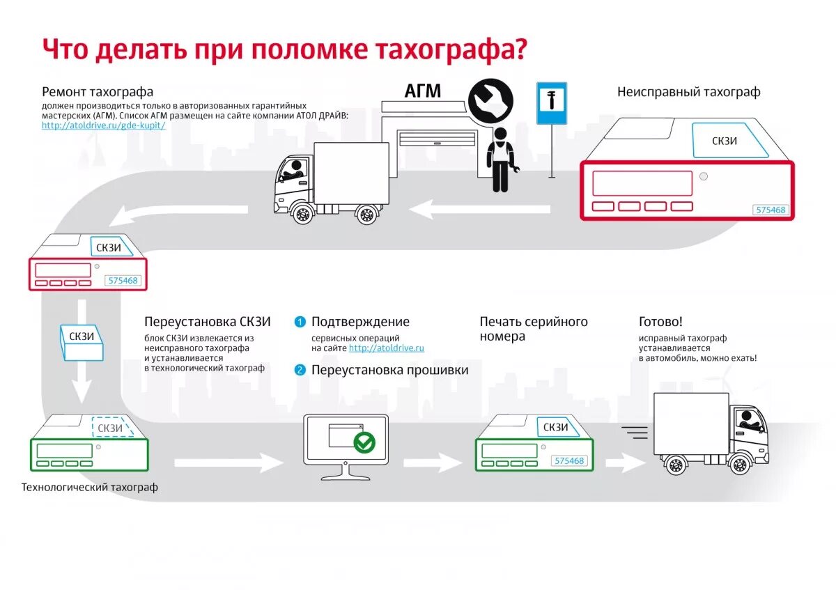 Постановка на учет тахографа. Блок СКЗИ тахографа Атол Drive 5. Контрольное устройство тахограф. Установка тахографа схема. Значки тахографа грузового автомобиля.