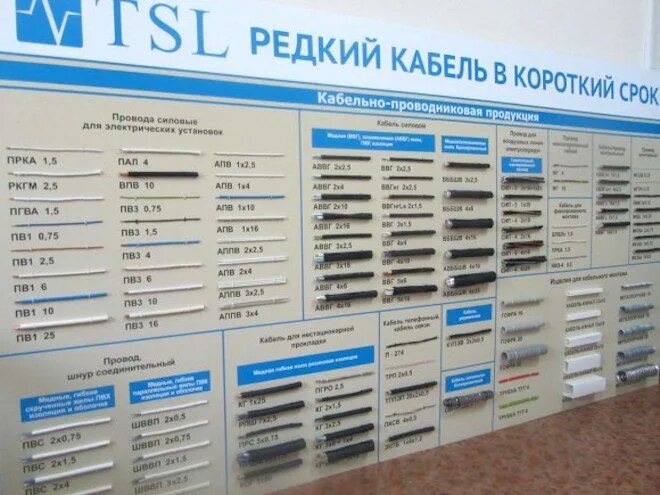 Кабель асбг 3х185-6кв. Маркировка кабеля ввгнг лс. Кабель время работы. Кабель расшифровка асбг-3 асб 3х120. Оптический модуль.