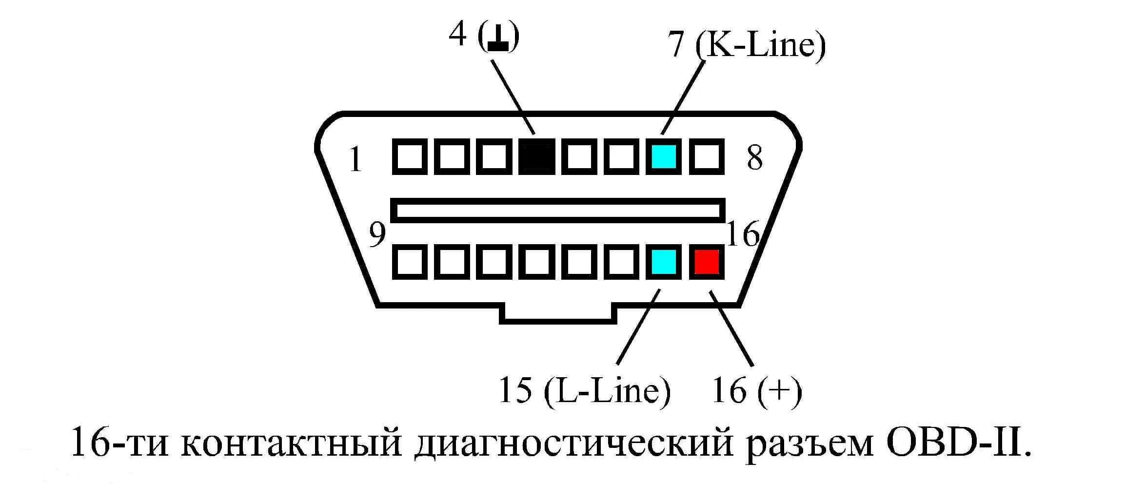 Колодка диагностики obd2 распиновка. Диагностический разъём obd2 распиновка. Распиновка разъема диагностики obd2. Схема ОБД 2 разъема. Самодиагностика приоры