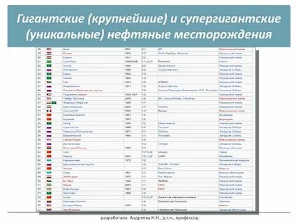 Название крупнейшего месторождения в мире