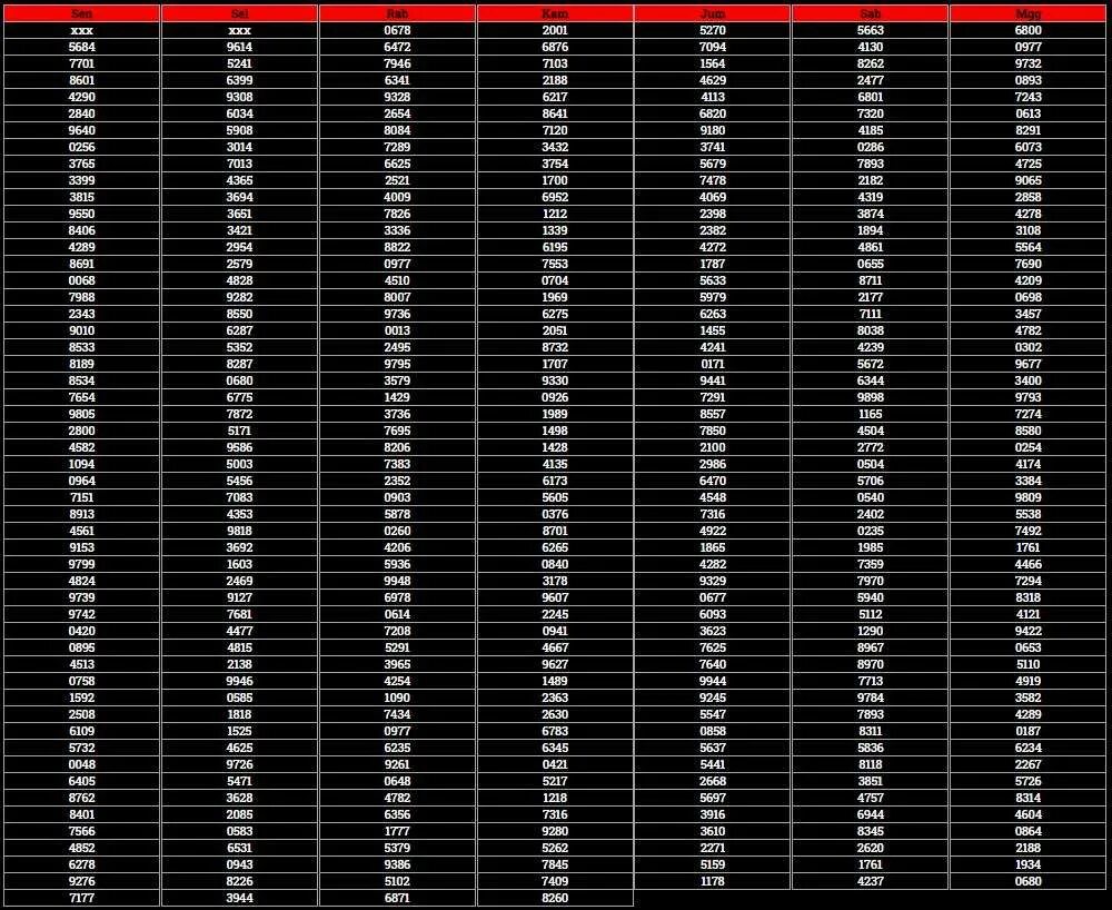 Data hk. 2025 data hk. data hk hari ini. data pengeluaran togel hk. data keluaran sgp sdy 2019 2025 togel.