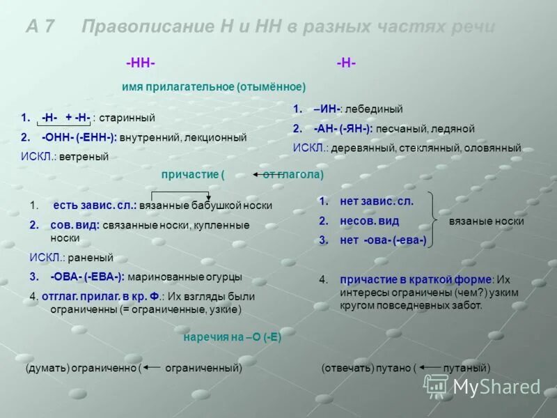 Правило н нн 8 класс. Н И НН В разных частях речи. Н И не во всех частях речи таблица. Правописание н и НН В суффиксах разных частей речи. Н И НН В разных частях речи таблица 7 класс.