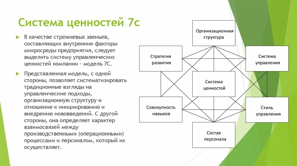 Какие есть группы ценностей. Система ценностей. Система ценностей организации. Подсистемы ценностей. Ценность система ценности.