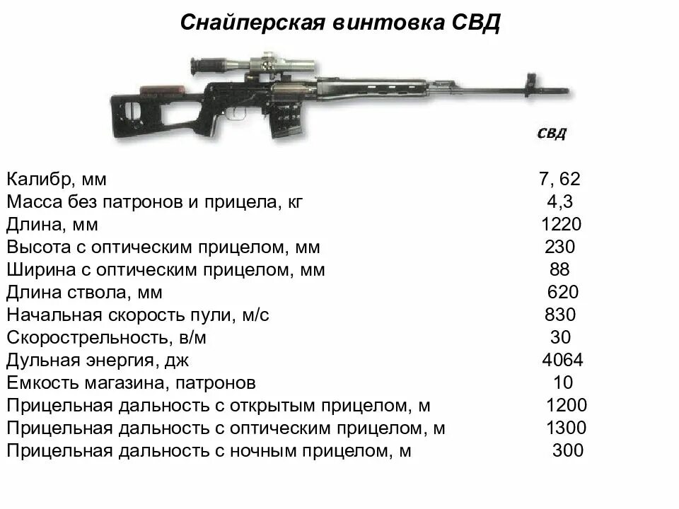 Полет пули свд. СВД винтовка 7.62. СВД винтовка дальность стрельбы. Боевые характеристики СВД. Винтовка СВД технические характеристики.