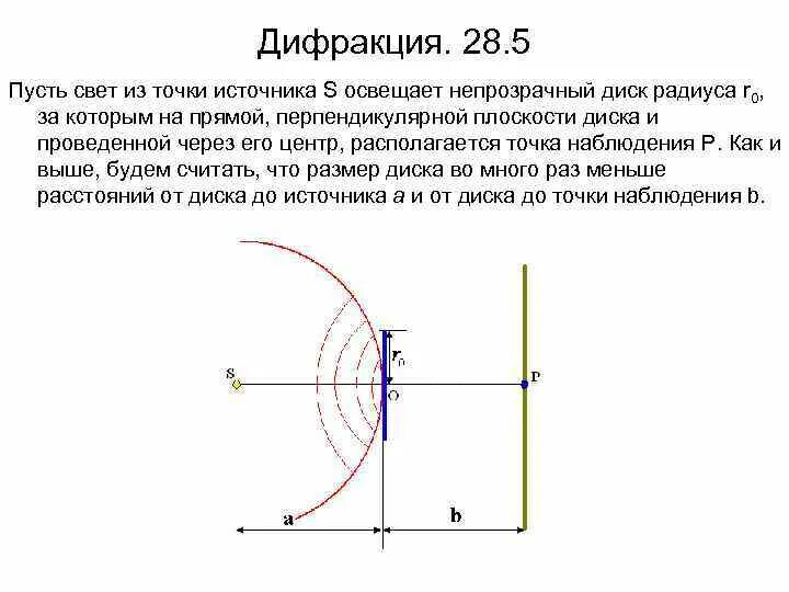 Тонкий диск расположен между точечным источником света. Точечный источник света освещает. Точечный источник света и непрозрачный диск. Дифракция Френеля на непрозрачном диске. Свет от точечного источника попадает на круглый непрозрачный диск.