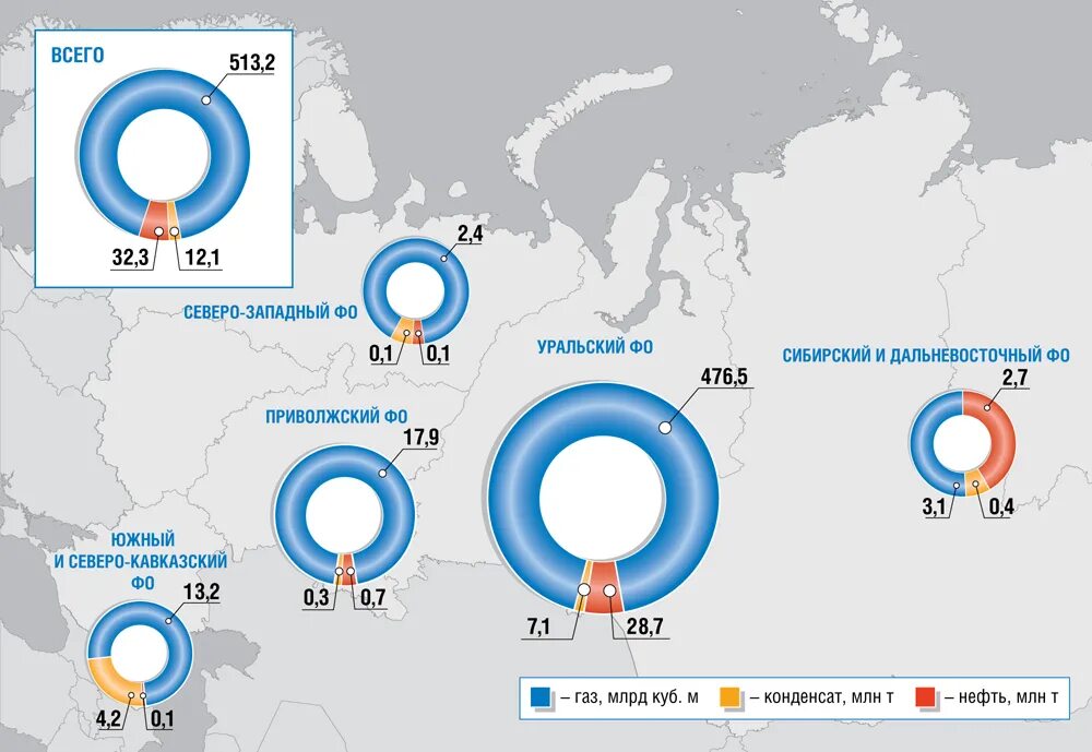 Центры добычи нефти и газа. Места добычи природного газа. Карта добычи природного газа в России. Месторождения природного газа. Добыча природного газа карта.