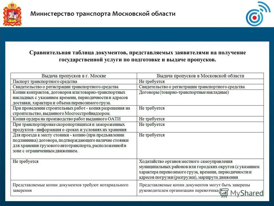 Сайт минтранса московской области. Минтранс Московской области. Министерство транспорта Московской области. Министерство транспорта Московской области структура. Министерство транспорта документы.