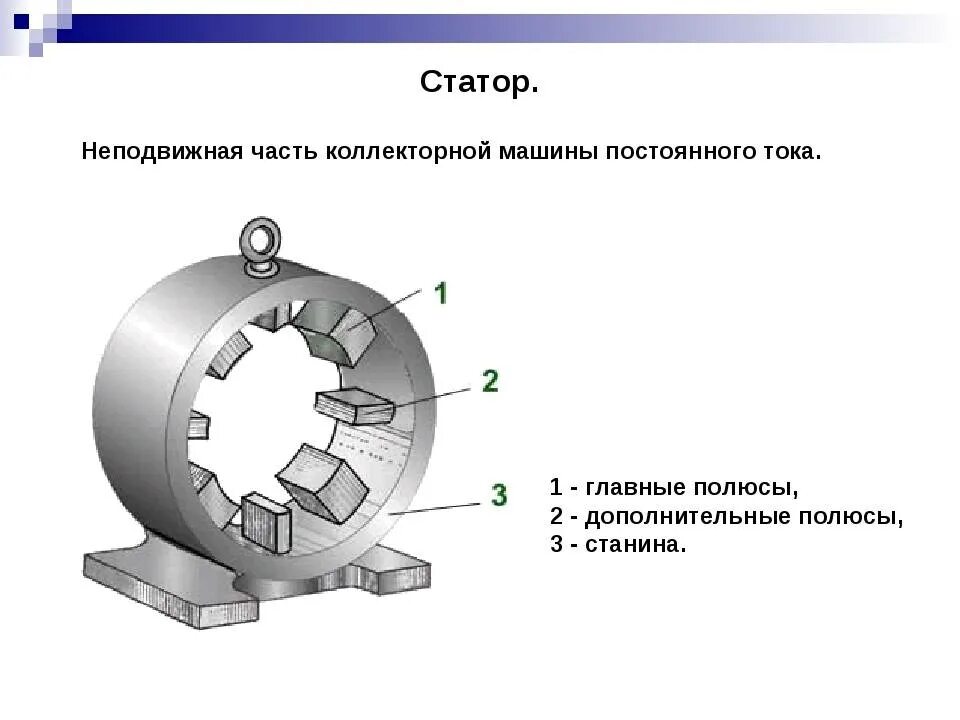 Электродвигатель постоянного тока части. Генератор ротор и статор схема. Устройство двигателя постоянного тока статор ротор. Статор электрической машины постоянного тока состоит. Генератор переменного тока схема статор ротор.