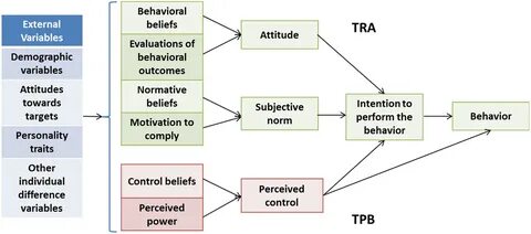 External variable