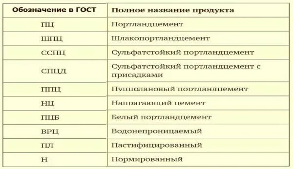 Бетон в 15 марка бетона Прочность бетона марки b15