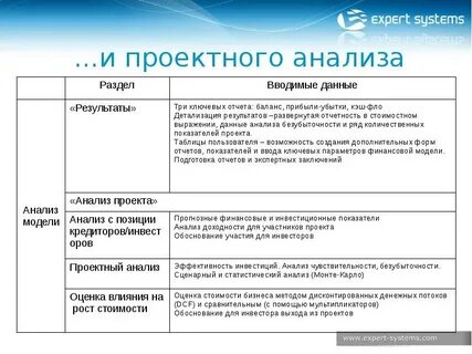 Методы разработки проекта анализа