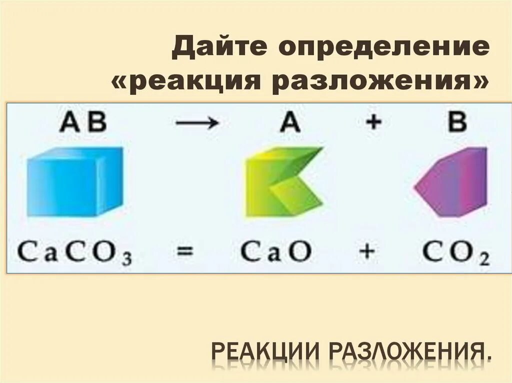 Реакция разложения. Реакции разложения примеры. Определение реакции разложения. Схема реакции разложения. Реакция разложения это ответ