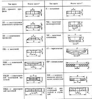 Типа круга
