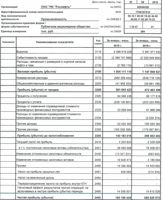 Оценку активов и обязательств и