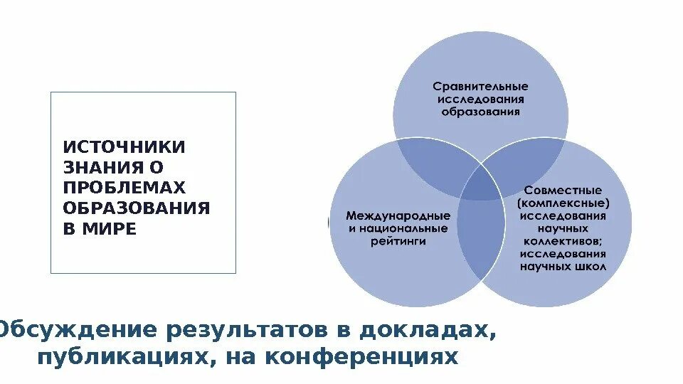 Современные проблемы образования 2023. Проблемы образования. Проблема образования в современном мире. Проблемы образования в России кратко. Открытое образование проблемы.