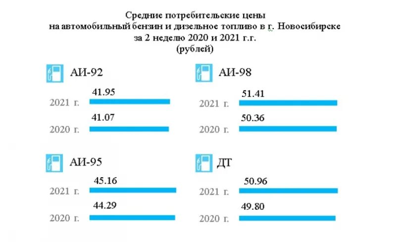 Дизельное топливо новосибирск