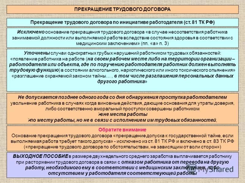 В соответствии со статьей 81. В соответствии со статьей 81