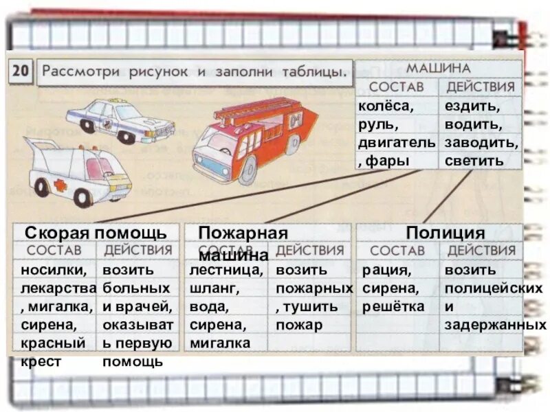 Заполни таблицу информатика. Информатика. 3 класс.. рассмотри рисунки и заполни таблицы информатика. состав машины.