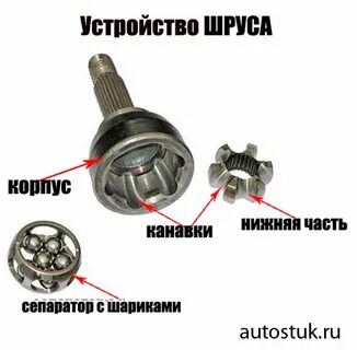 Шрус наружный устройство