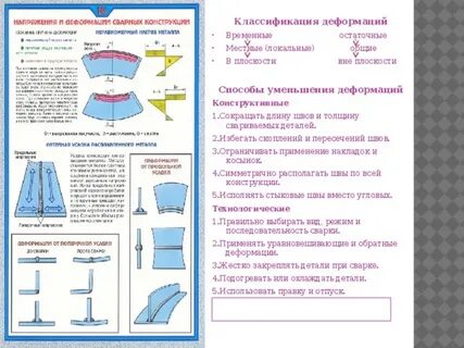 Методы устранения деформаций