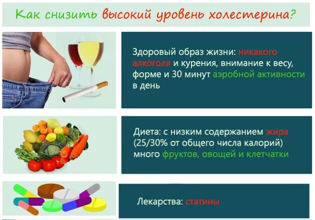 Продукты снижающие уровень холестерина. Понижение уровня холестерина. Как снизить уровень холестерина. Как понизить холестерин. Как уменьшить холестерин.