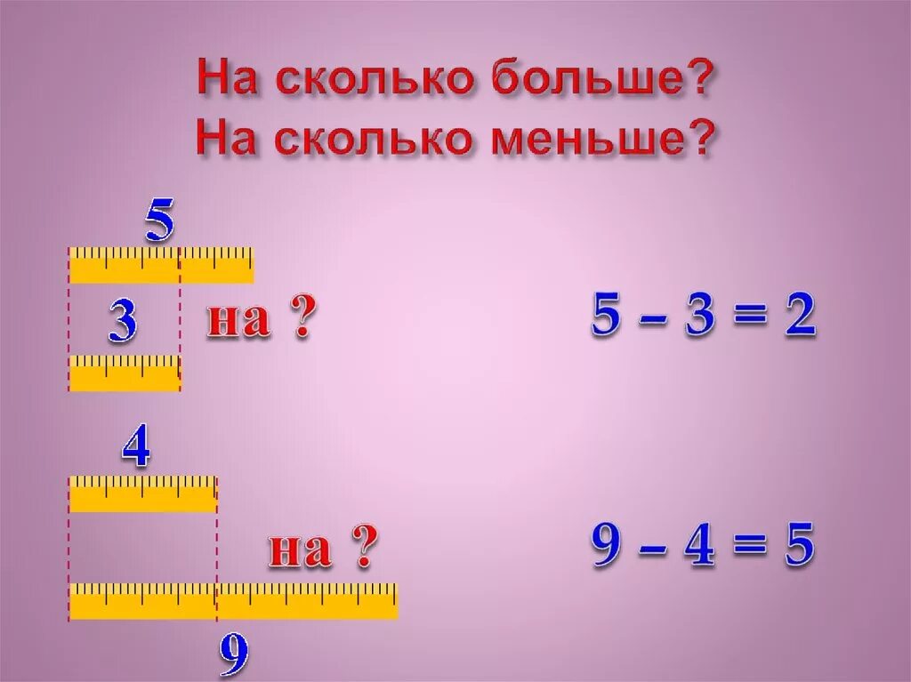 На сколько больше на сколько меньше. Больше меньше 1 класс. Больше, меньше. Сколько?.