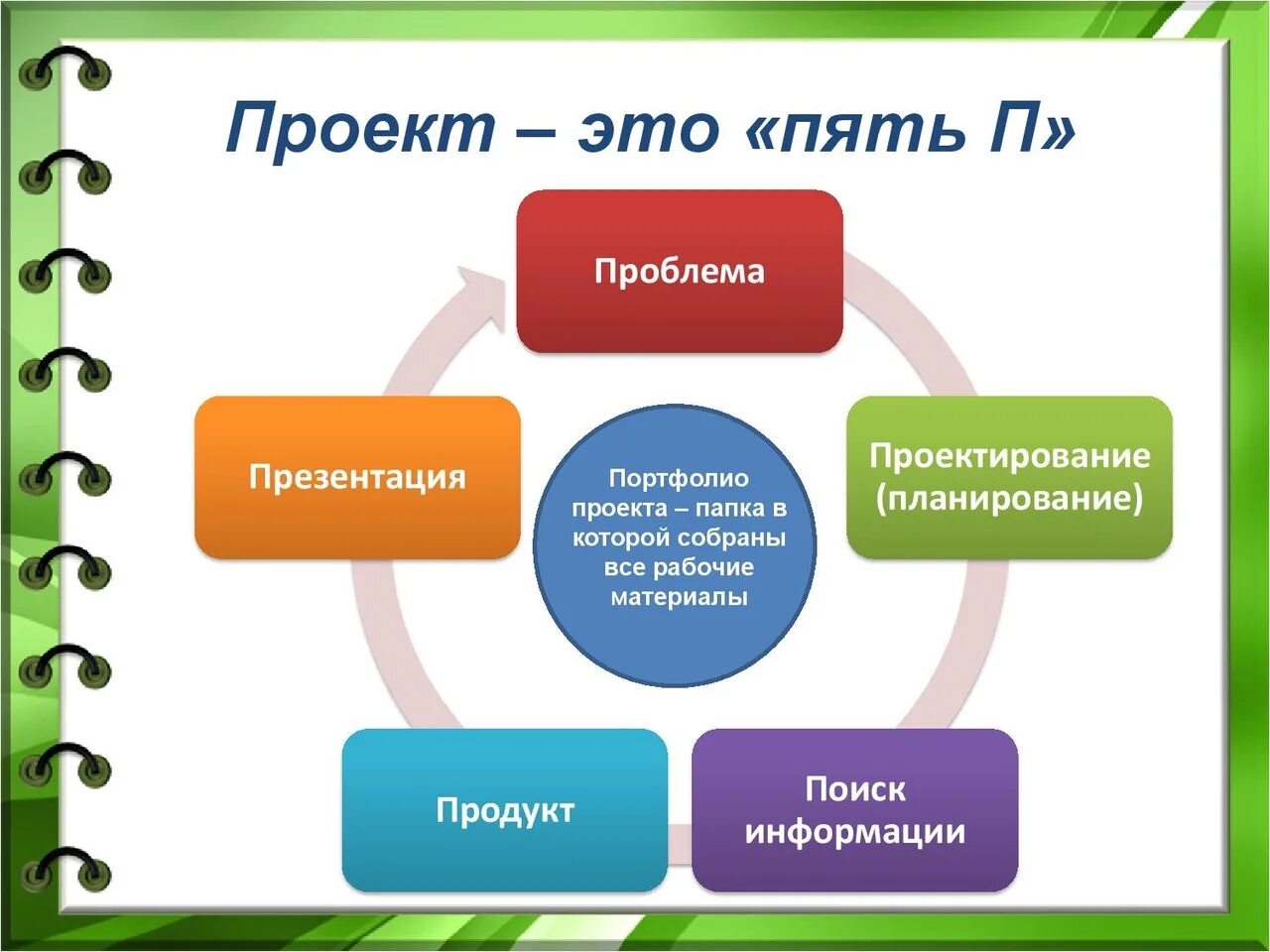 Тема этап