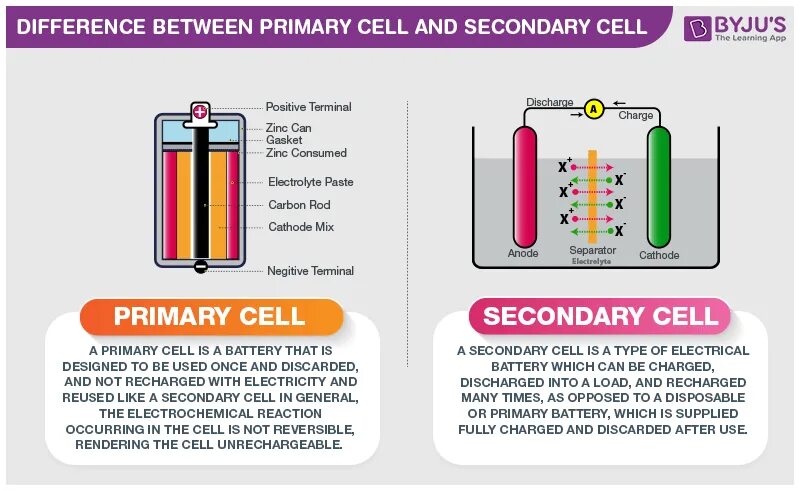 Vs battery. С-Cell батарейки. Primary Cells. Secondary Cell. Cell Battery тестер.