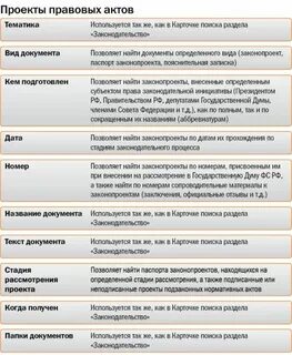 Рассмотрение проектов правовых актов