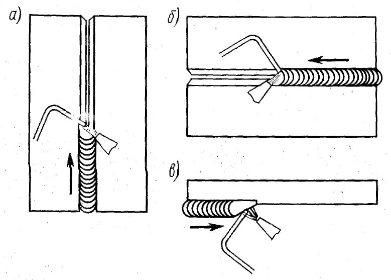 Вертикальные швы видео. Сварка пластин встык в вертикальном положении шва. Сварочные швы газовой сварки. Сварка вертикальных пластины толщиной 10 мм швов электродом. Вертикальный угловой шов электродуговой сваркой.